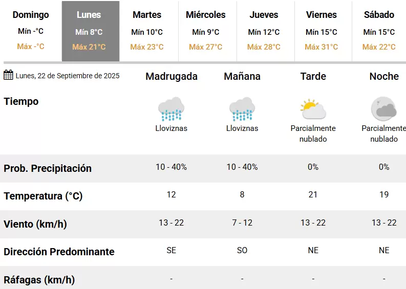 datos del tiempo elecc prov