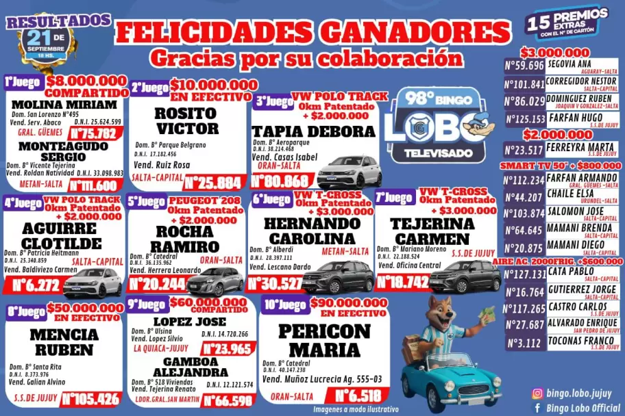 Ganadores del 98° Bingo Lobo