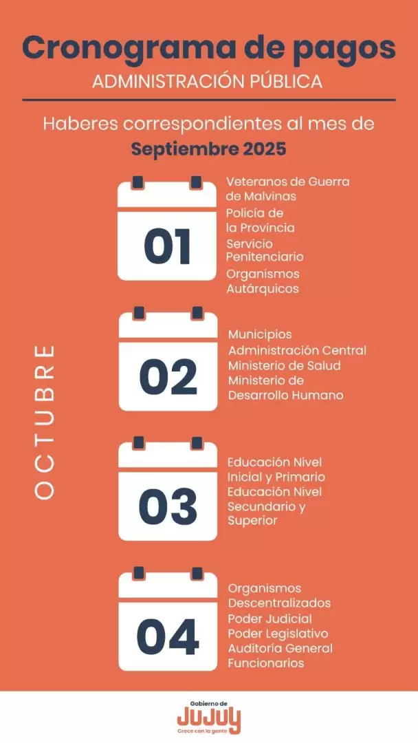 Cronograma de papos - haberes de septiembre 2025