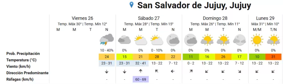 tiempo 26092025