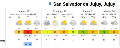 clima