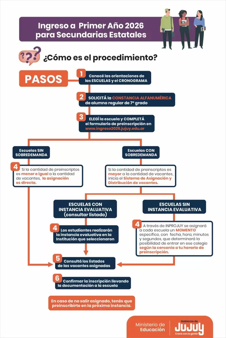 Paso a paso de la preinscripci�n a Primer A�o