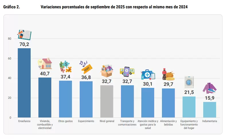 inflacion jujuy septiembre 2025