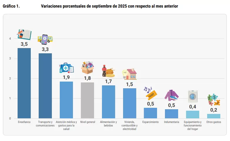 inflacion jujuy septiembre 2025