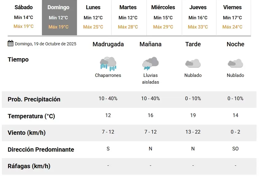 tiempo en calilegua