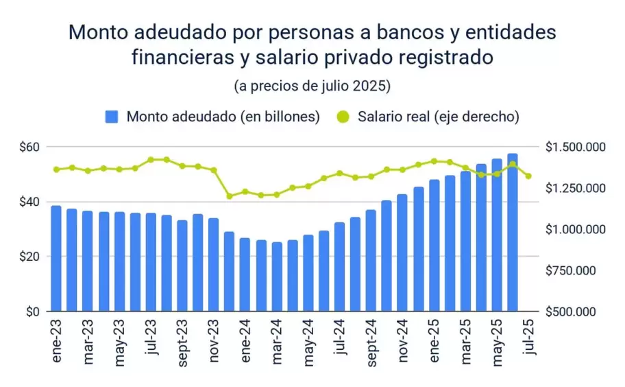 MONTO DE DEUDA