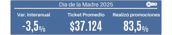 Informe CAME