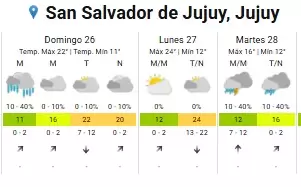 domingo clima