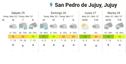 domingo clima
