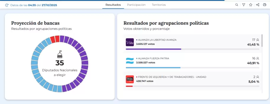 datos Buenos Aires