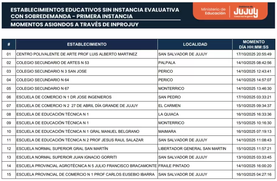 "momento" sorteo 1� a�o jujuy