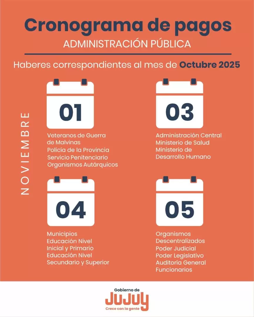 Cronograma de pagos de los haberes del mes de octubre 2025