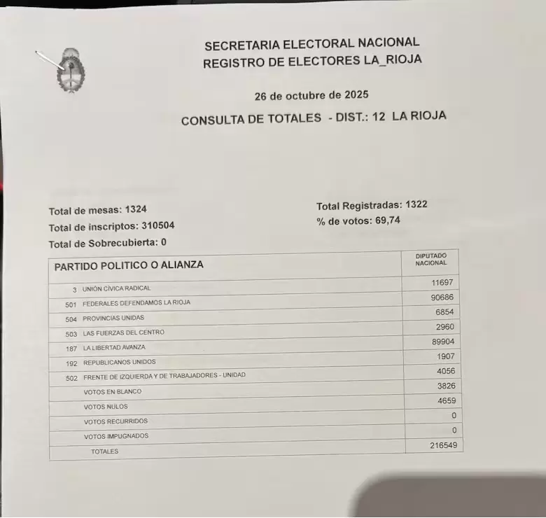 Escrutinio definitivo en La Rioja
