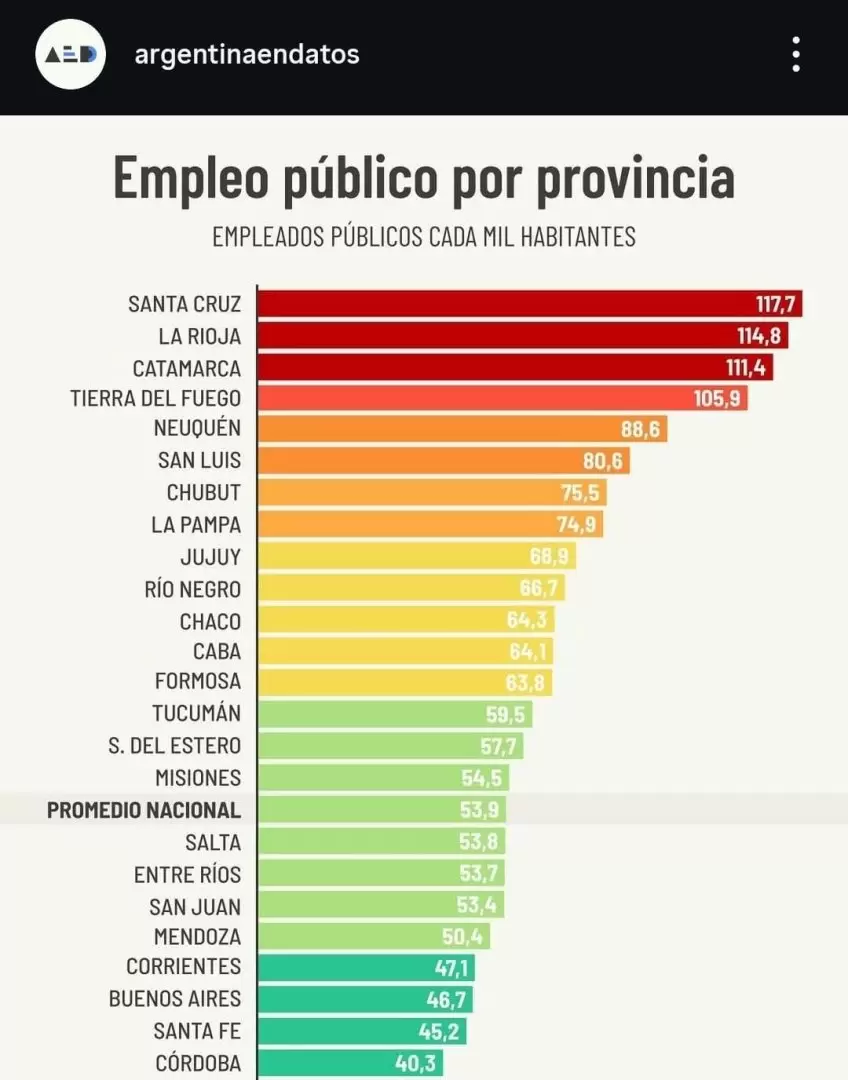 empleo publico