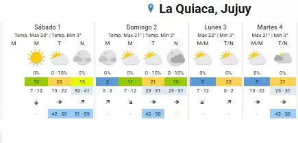 clima sabado