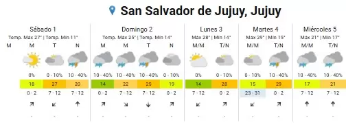 clima sabado
