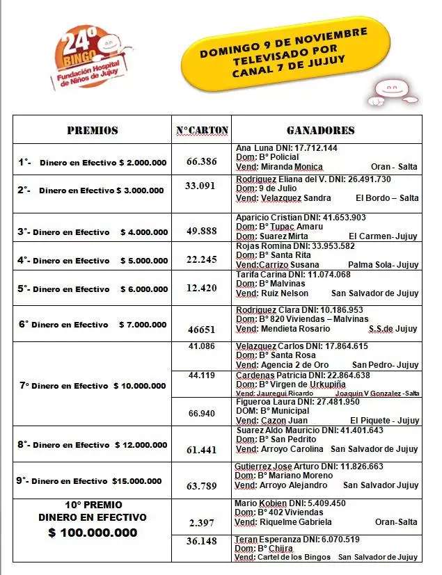 ganadores Bingo Fundación Hospital de Niños
