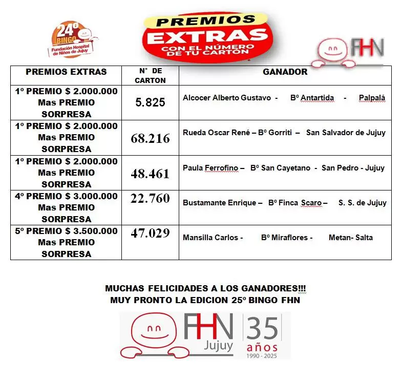 Ganadores premios extra - Bingo Fundación Hospital de Niños