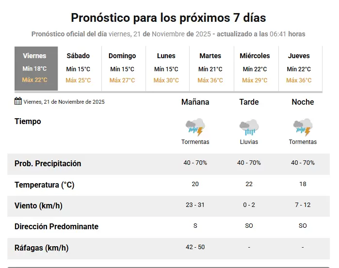 pronóstico extendido