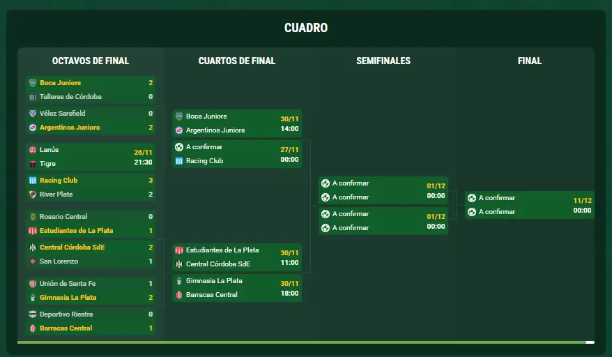 cuadro playoffs
