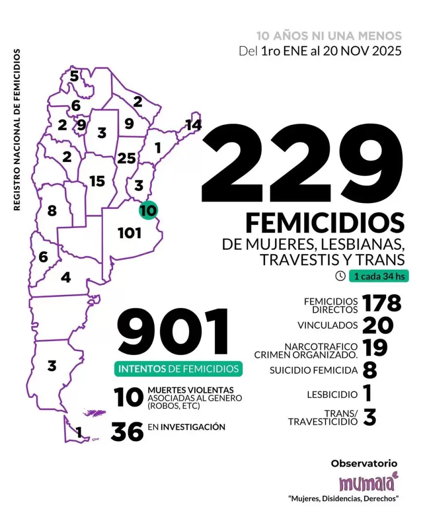 mumala datos
