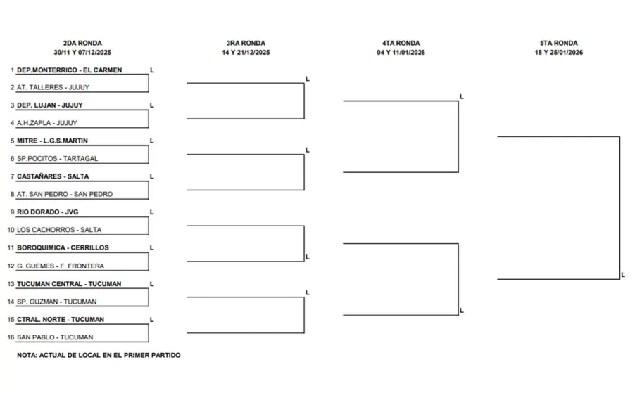 torneo regional cruces desde la 2 a 5 ronda