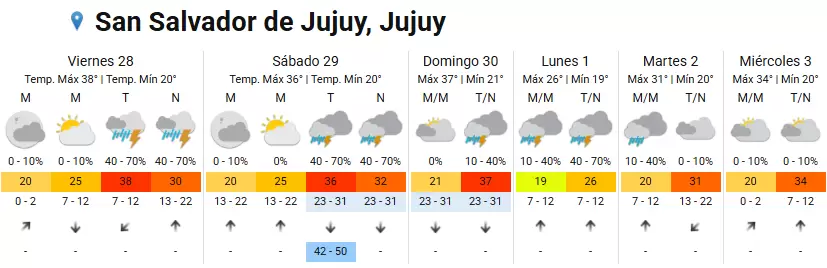 temperatura san salvador