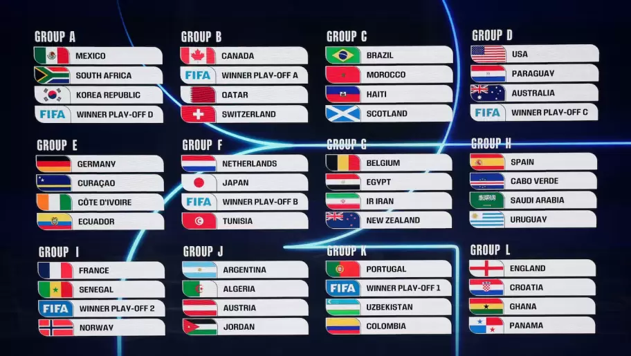 grupos mundial 2026