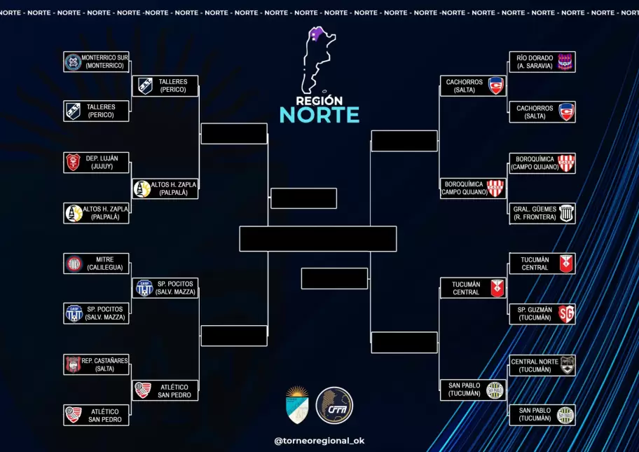 Así es el camino de los clubes que siguen en competencia en la Región Norte