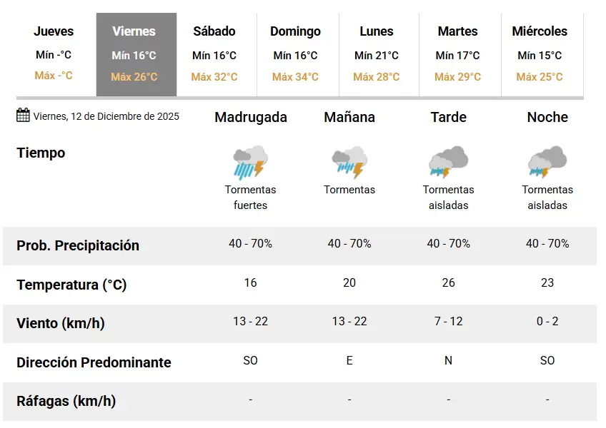 tormenta