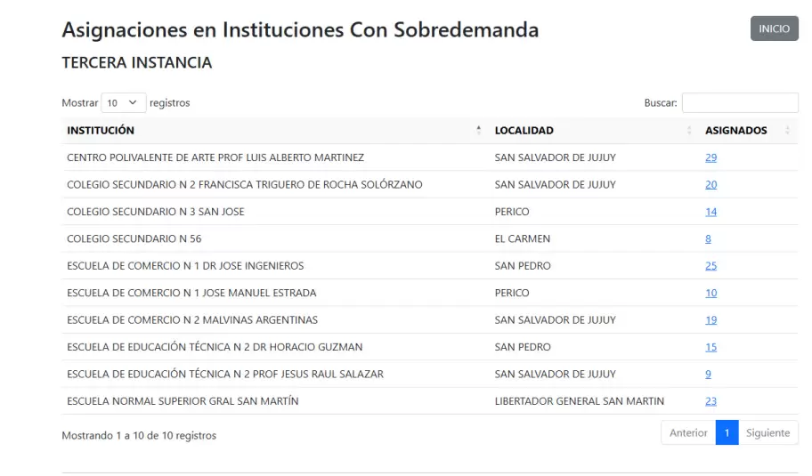 Publicaron los listados de vacantes asignadas en el tercer sorteo de ingreso a primer año