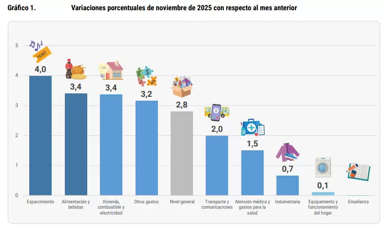 inflacion jujuy 12122025