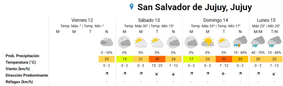 san salvador