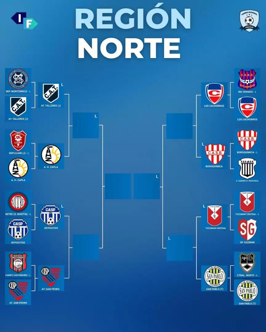 cruces de la tercera ronda del Regional Amateur