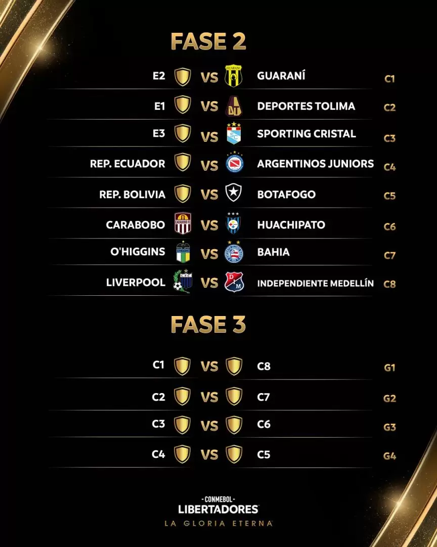 Fase 2 y 3 - Libertadores 2026
