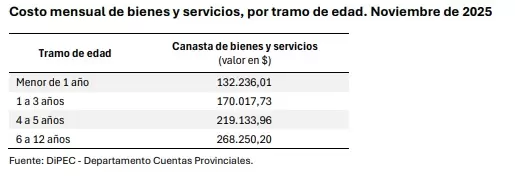 costo de bienes y servicios