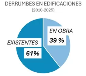 Derrumbes de edificaciones