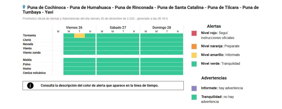 Alerta amarillo para Puna y Quebrada