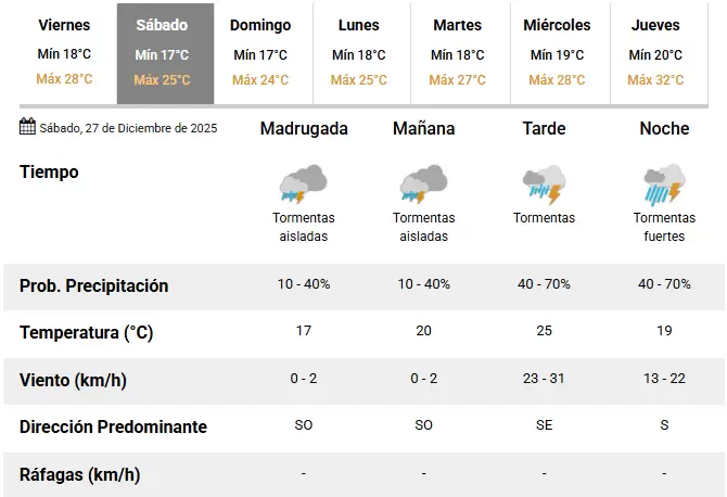 tiempo san salvador 27 de dic
