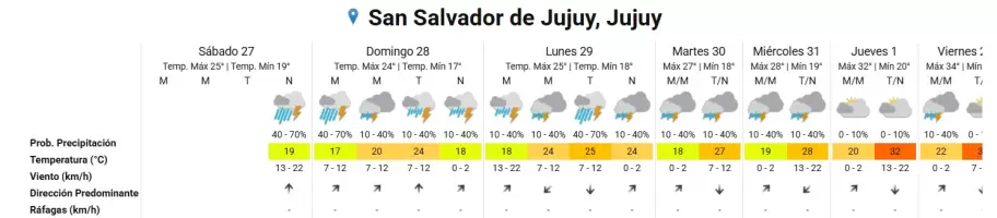 tiempo san salvador