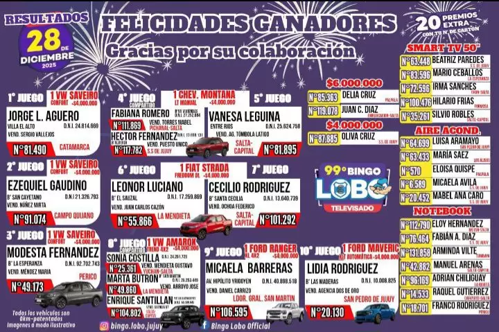 Los ganadores del último sorteo del Bingo Lobo del 2025
