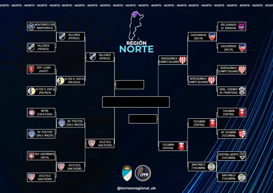 Así quedaron las semifinales del Regional Amateur - Región Norte