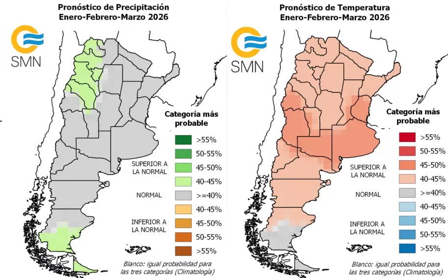 pronostrico trimestral