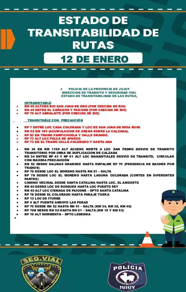 Estado de Rutas - 12 de enero de 2026