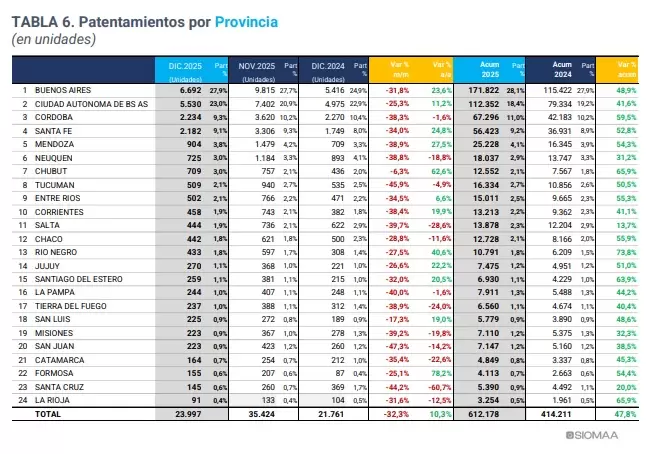 patentamiento diciembre