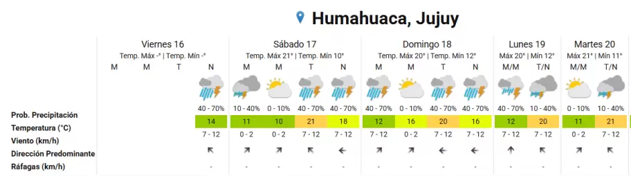 tiempo h 16012026