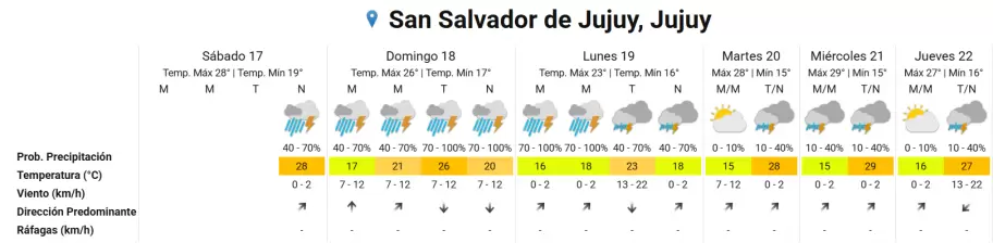 alerta