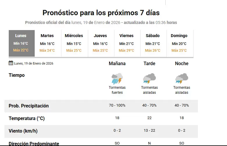 pronóstico extendido desde el 19 de enero hasta el 25 de enero