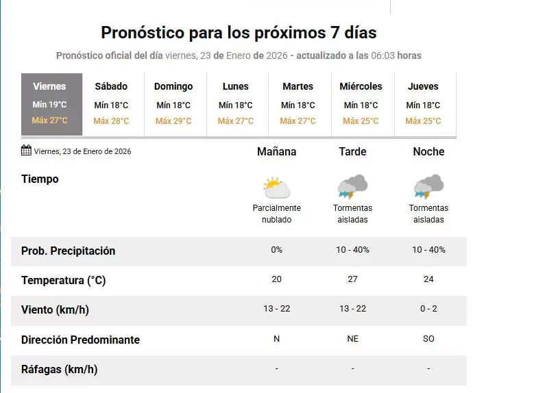 Pronóstico para el cuarto fin de semana de enero