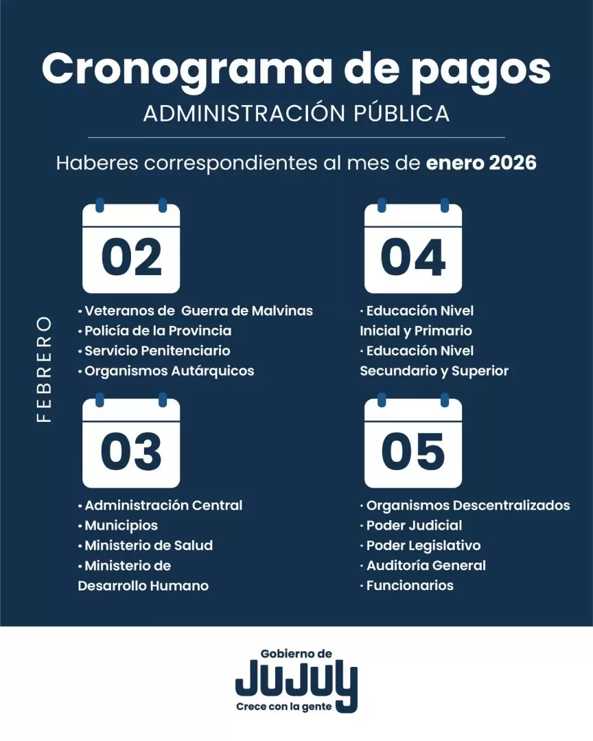 cronograma pagos